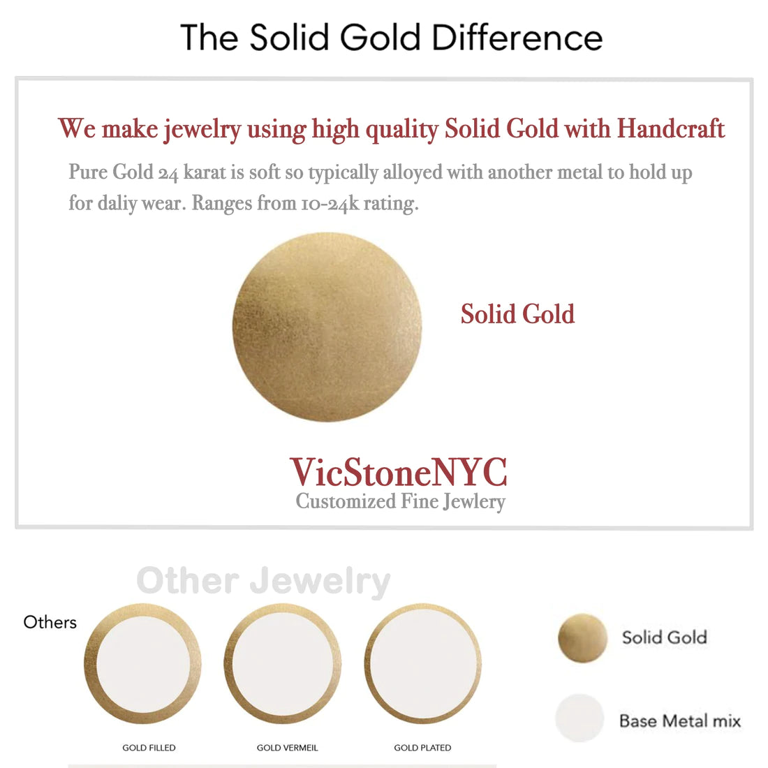 The Solid Gold Difference We make jewelry using high quality Solid Gold with handcraft  Pure Gold 24 Karat is soft so typically alloyed with another metal to hold up for daily wear. Ranges from 10-24k rating. VicStoneNYC Fine Jewelry