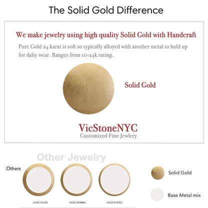 The Solid Gold Difference We make jewelry using high quality Solid Gold with handcraft  Pure Gold 24 Karat is soft so typically alloyed with another metal to hold up for daily wear. Ranges from 10-24k rating. VicStoneNYC Fine Jewelry