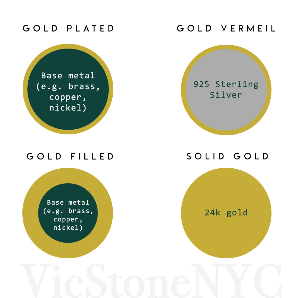 What is the Gold Vermeil